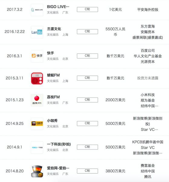 【组图】【观点】快手融资3.5亿美元,或许只是一场回光返照