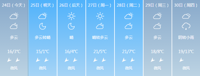 天气预报