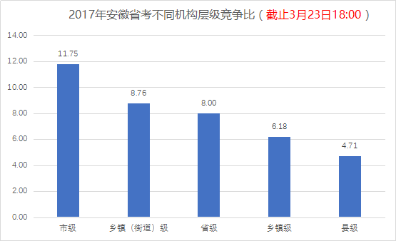 安徽人口数_安徽各市县常住人口排行榜出炉 来看池州及各县区到底多少人