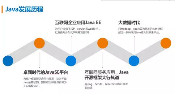 卓越分享:2017年Java大数据就业前景分析