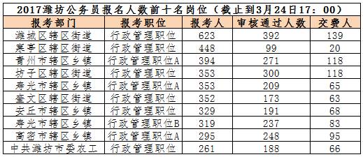 潍坊人口数量_潍坊哪个县区工资最高 高密竟然...今年想涨薪的必看(2)