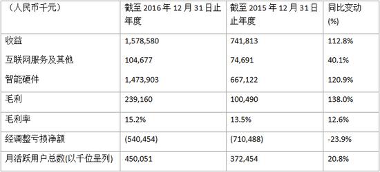 ºͼ2016꾻62.6ڸԪ324ջϢ