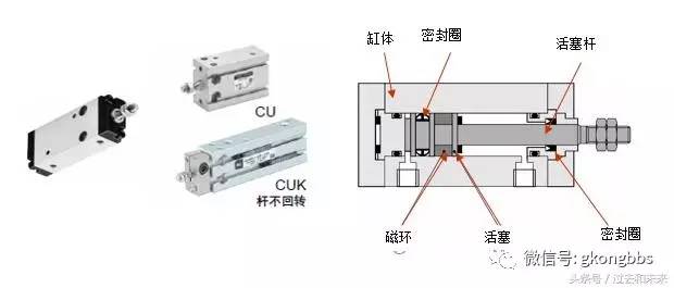 典型气缸的结构和工作原理