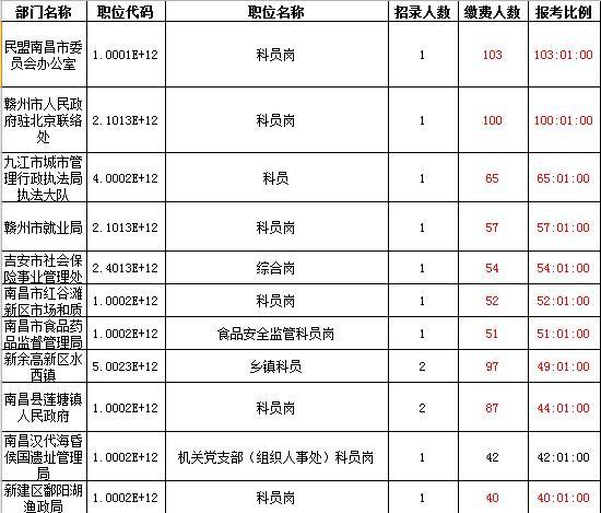 江西省人口数量_江西省统计局召开新闻发布会(2)