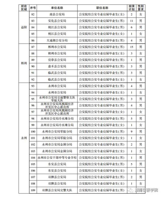 湖南省公安机关2017年面向湖南警察学院,南京森林警察