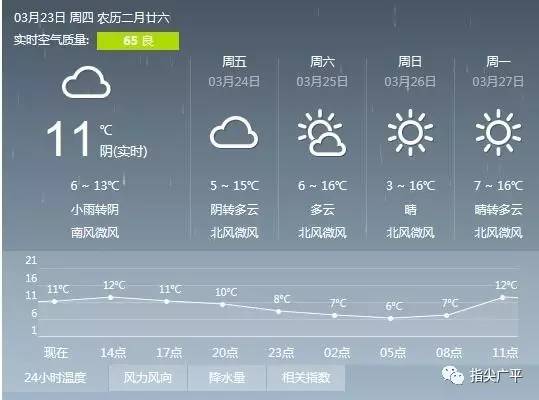 广平人口_邯郸各县眼中的各县印象 组图(2)