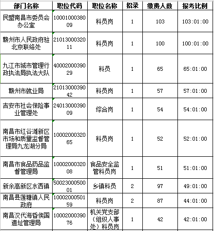 江西人口2017总人数_江西上饶广丰人口