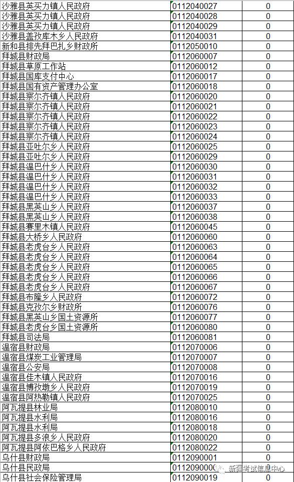 奎屯最新统计人口数_最新早上好图片