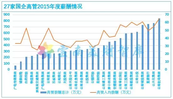 gdp收入包括公积金吗_公积金收入证明模板(2)