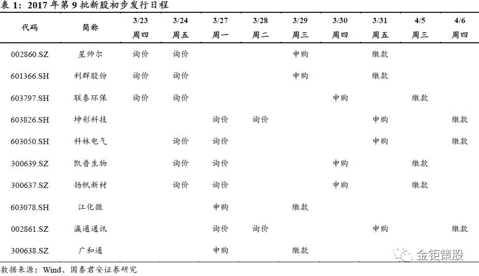 预收收入是类账户._[公告]博雅互动：截至二零一六年十二月三十一日止年度的年度业绩...