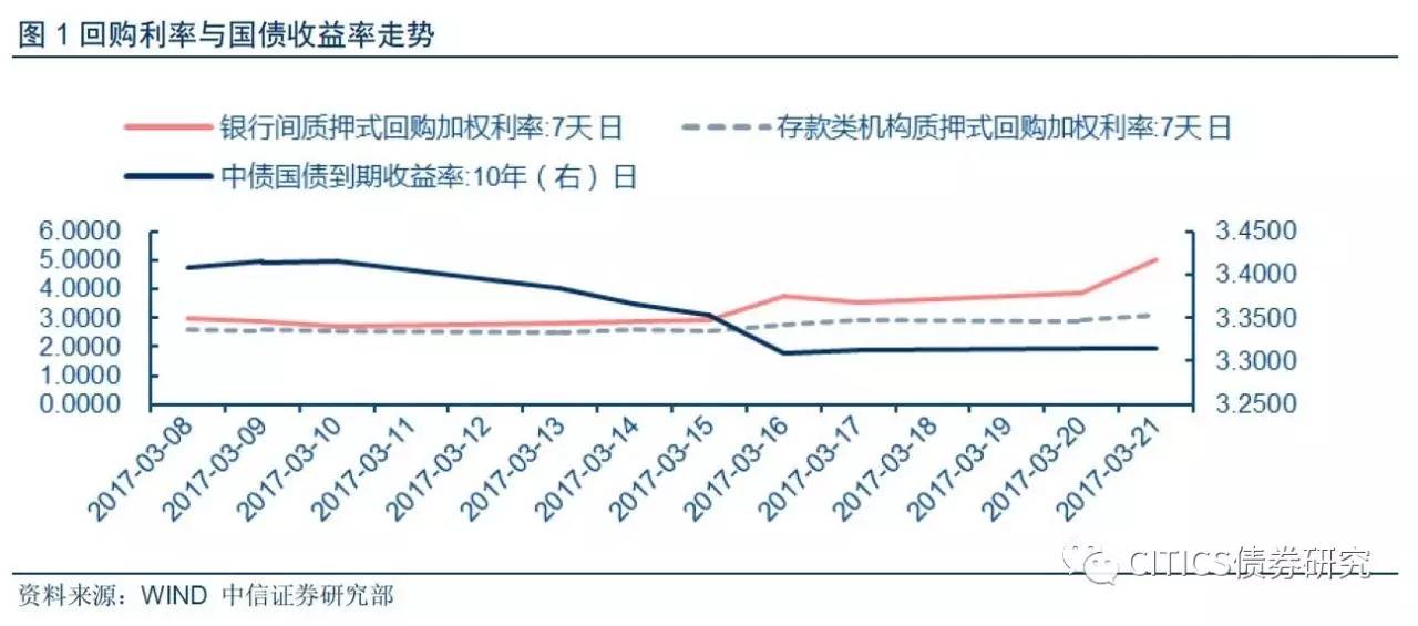 gdp影响因素_民生证券：MPA将成常规影响因素资金面紧平衡持续(2)