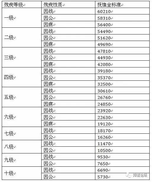 公安部历年登记人口_历年公安部禁毒局局长