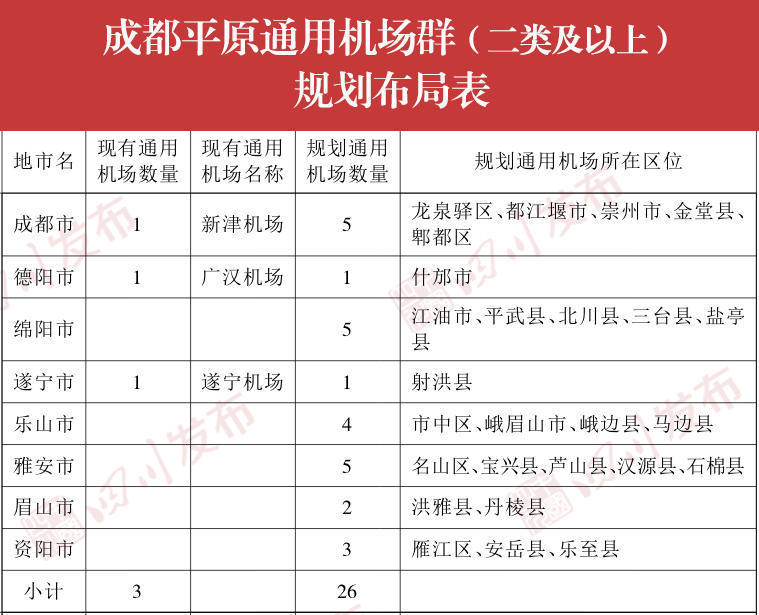 四川将新建通用机场 涵盖所有市州