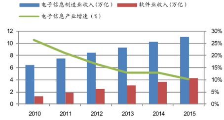 2017年中国先进陶瓷行业市场规模及电子陶瓷发展趋势分析【图】