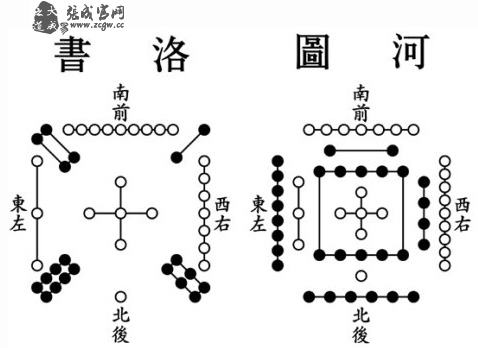 周易河图洛书之浅谈