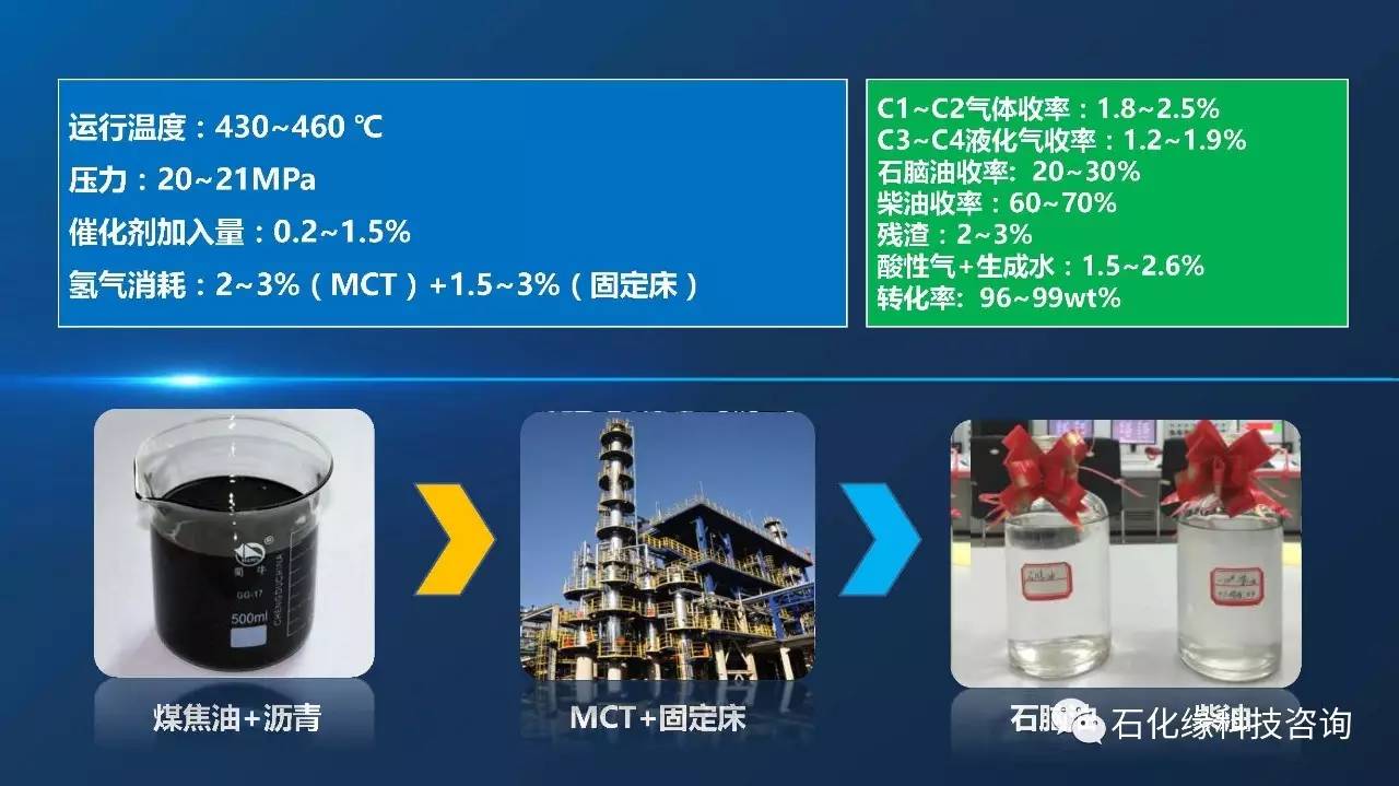 特别推荐:mct超级悬浮床技术开发与工业实践!