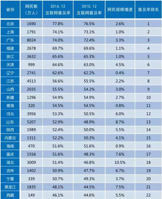 重庆2019年常住人口_重庆市渝北区中医院2019年招聘人员体检通知(3)