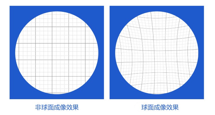 眼镜片的原理_蔡司成长乐眼镜片的原理优缺点 到底好不好(2)