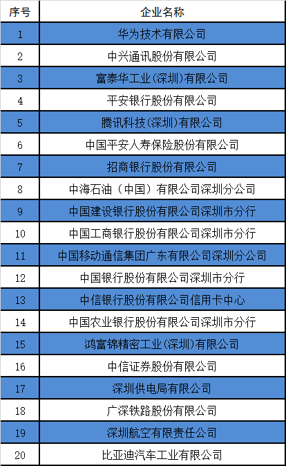 城市gdp统计预测可视化_数据统计可视化(3)