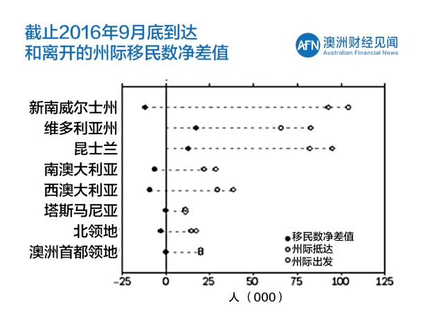 国外人口流动理论_国外流动人口管理