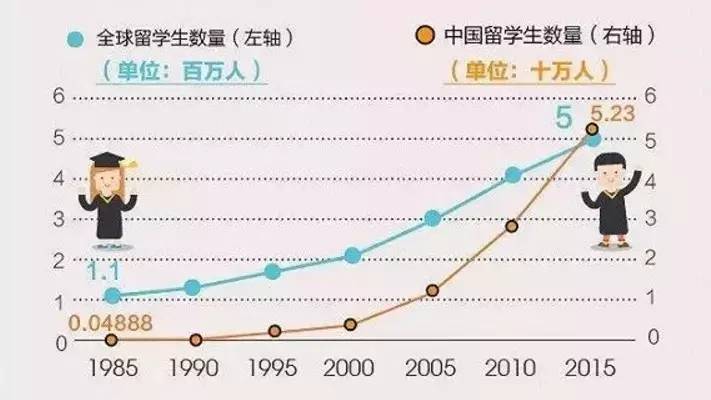 人口结构英文_中国人口结构图片(2)