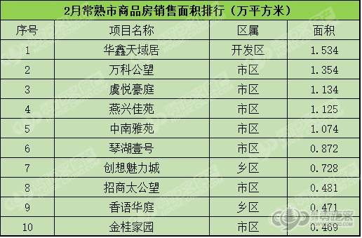 常熟多少人口_和讯相册