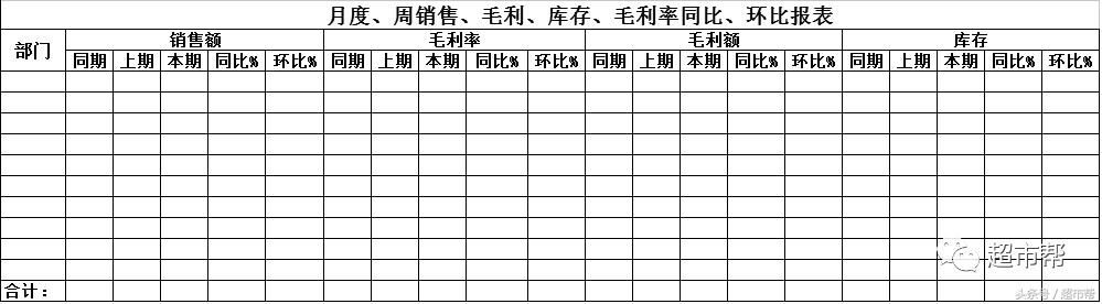 手把手教你如何运用相关超市数据分析表格-超市帮