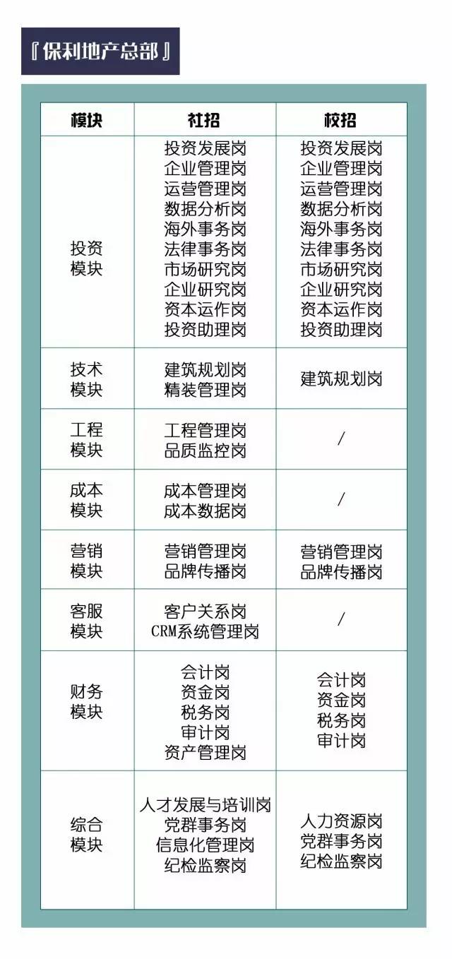 保利地产招聘信息_保利地产在厦招聘透玄机 或现身12.15土地拍卖(4)