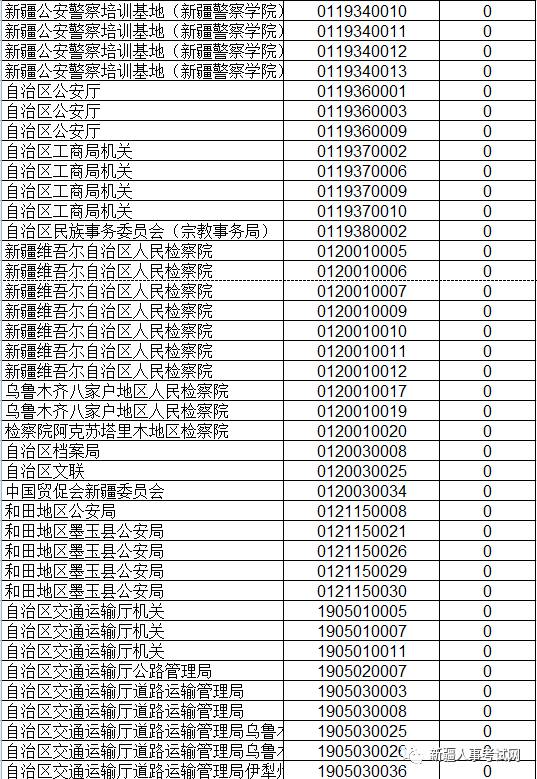 2017新疆人口多少(2)