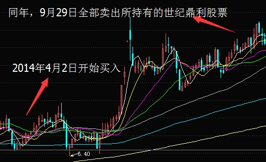 沈忱内幕交易世纪鼎利股票期间股价走势图