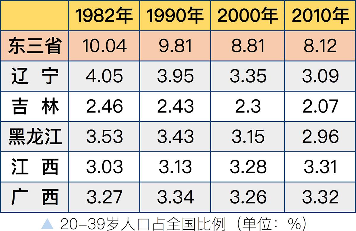 国家崛起 人口上限_国家崛起之爱国战争人口城市修改器下载 v1.0单人模式版