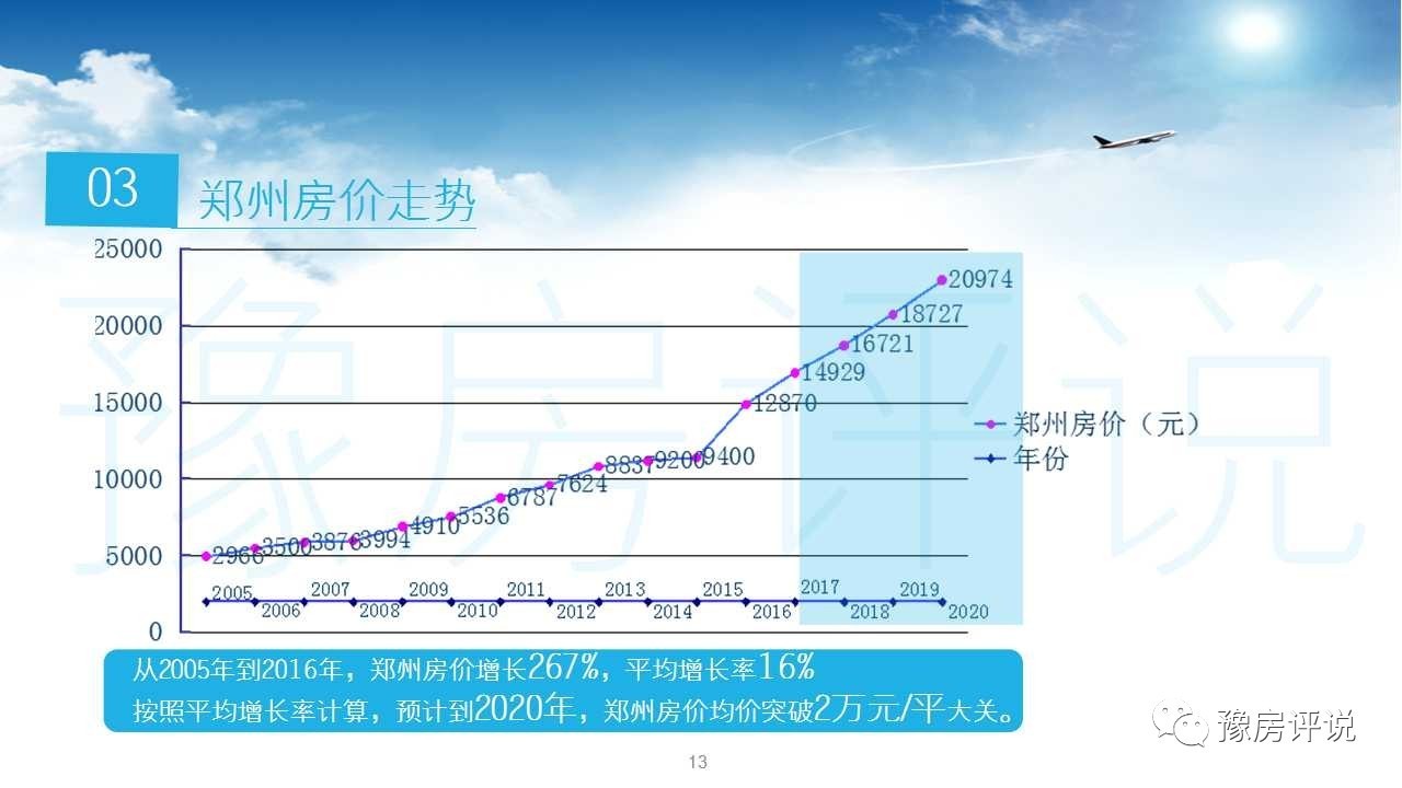 郑州2020年gdp预测_2020年郑州限号图