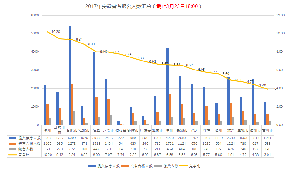 安徽人口数_安徽各市县常住人口排行榜出炉 来看池州及各县区到底多少人(2)