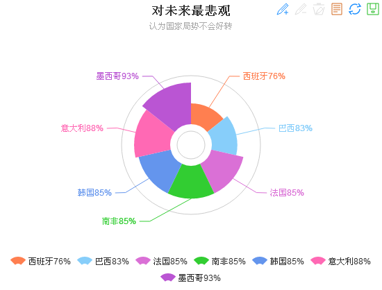 世界人口按时间_世界人口(2)