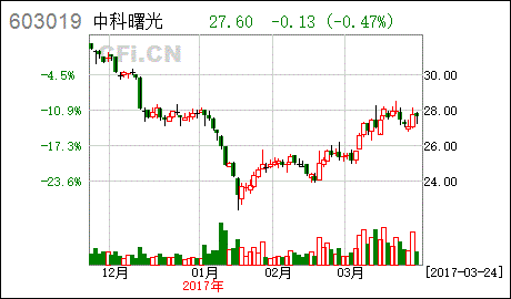 中科曙光(603019)投资价值分析报告:曙光在前 投资价值凸显