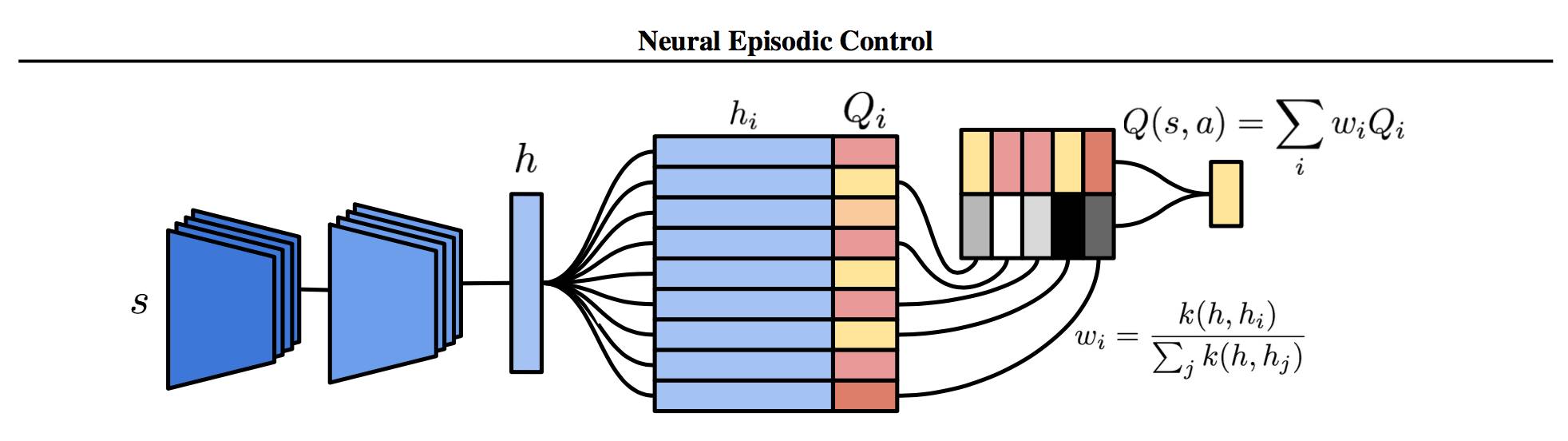 DeepMind 㷨NEC AI ѧϰٶϳԽ