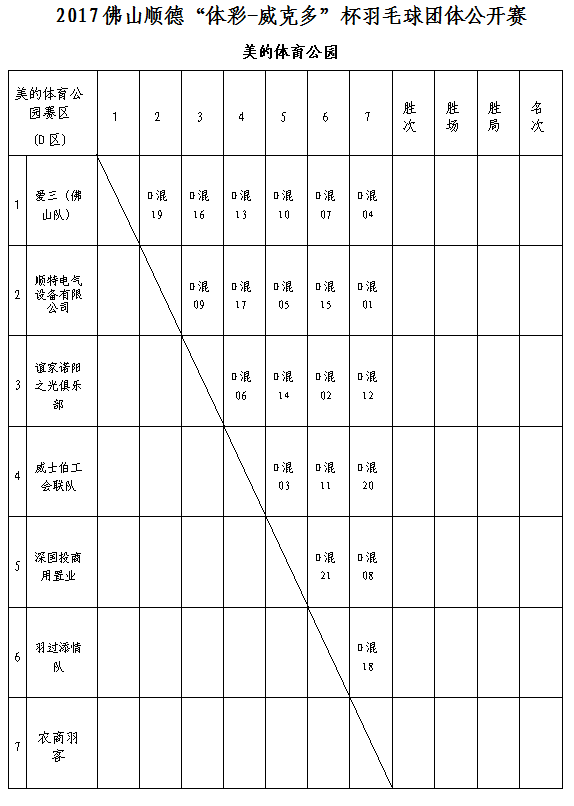 2017年佛山顺德"体彩-威克多"杯羽毛球团体公开赛分组对阵及日程表