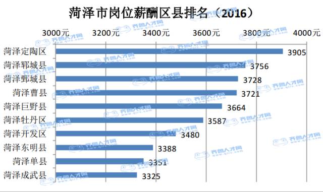 山东136县排名人口_山东人口结构图