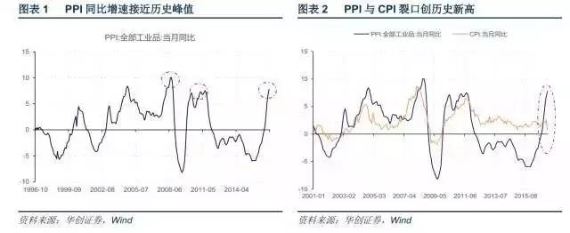 2011年三季度gdp_[年报]东方双债：2016年年度报告