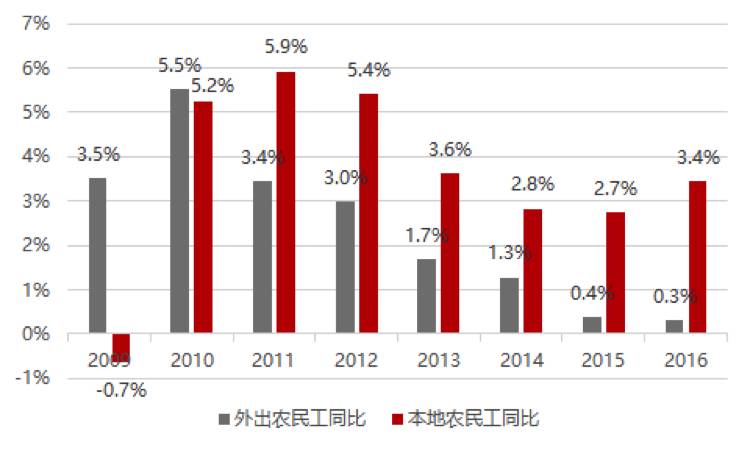 盐城2030gdp预测_2030中国十大城市GDP预测(2)