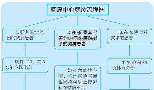 心电图招聘_绵阳市第三人民医院2022年3月招聘心电图室医师1人(3)