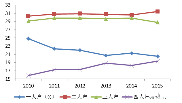 北京人口 构成_平面构成点(3)