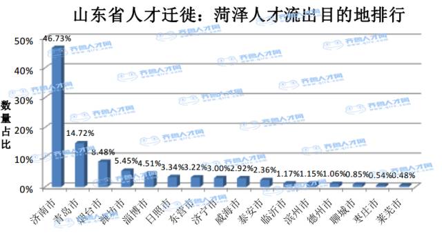 山东136县排名人口_山东人口结构图