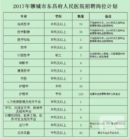 医院招聘简章_2019聊城市冠县中心医院招聘护理人员简章(2)