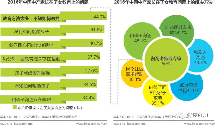 家庭结构类型决定了家庭职能,家庭环境的各异,制约着家庭观念的变化.