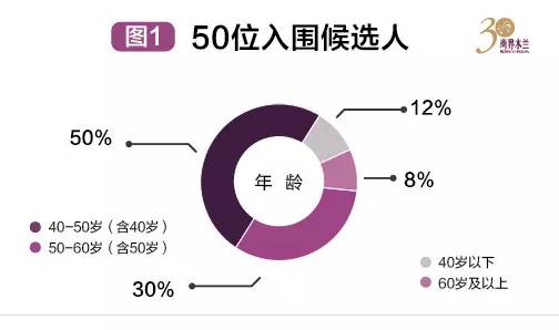 70岁人口姓名_有些名字容易有\