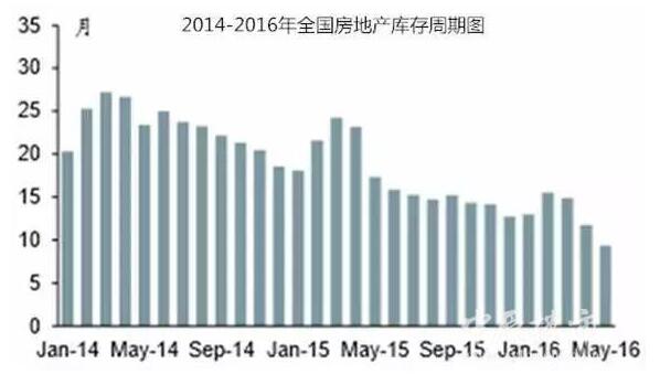 gdp和房价几比几最好_最好看的手机壁纸(3)