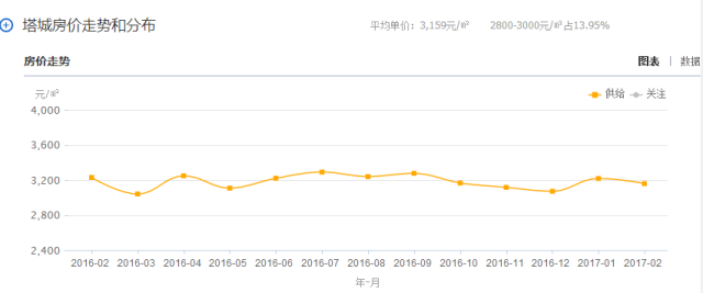 塔城多少人口_塔城有多少万人口(2)