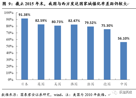 传统人口发展模式_下列国家和地区.人口再生产类型处于 过渡型 时期的是A.美(2)