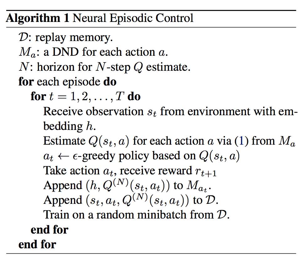 DeepMind 㷨NEC AI ѧϰٶϳԽ